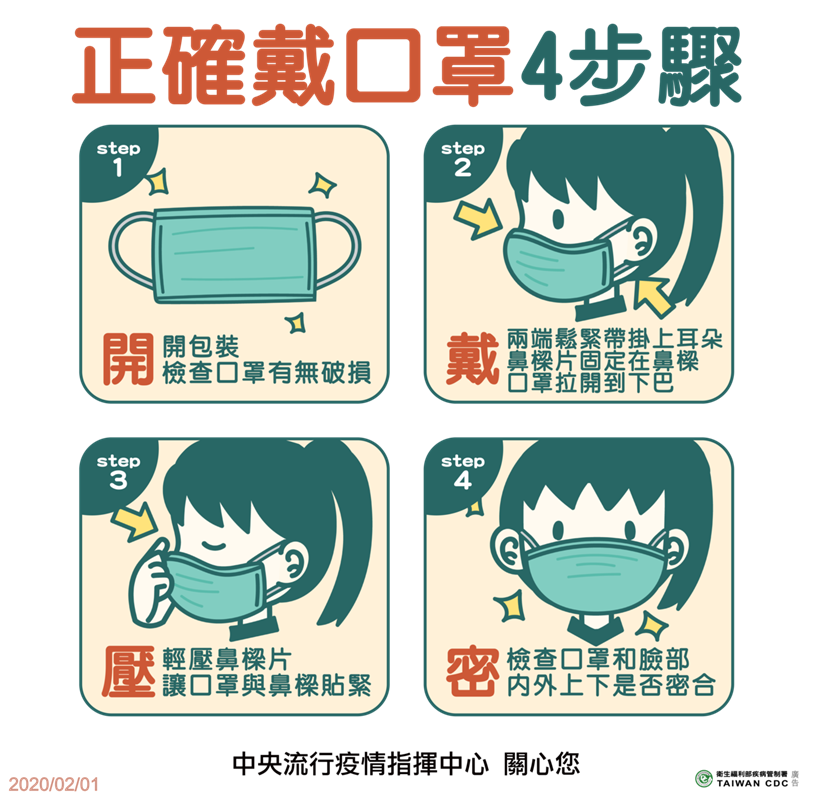 大口罩變小口罩